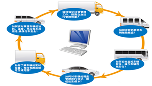 车辆调度软件下载_车辆调度应用软件【专题】-华军软件园