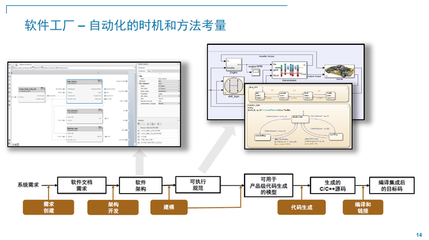 2022 MathWorks中国汽车年会 软件定义汽车成为行业新共识