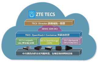 5G IoT时代 中兴通讯TECS铸就电信级云网新基石