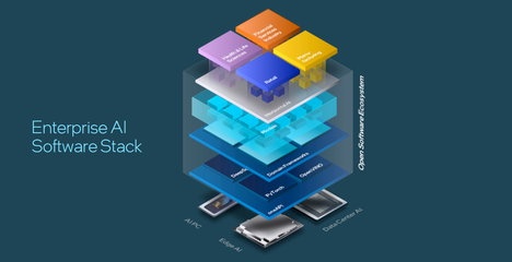英特尔发布Gaudi 3 AI芯片 性能超越英伟达H100，引领第三季度市场新风向